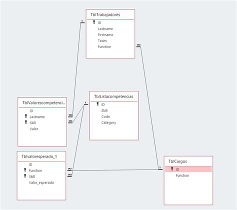 Image result for SQL Composite Key Diagram