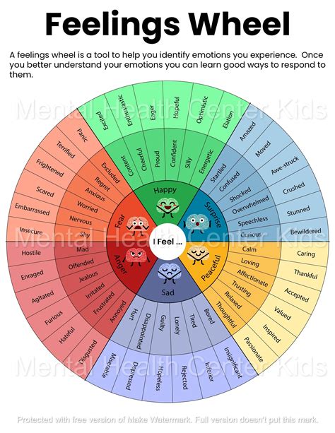Image result for Free Feelings Chart