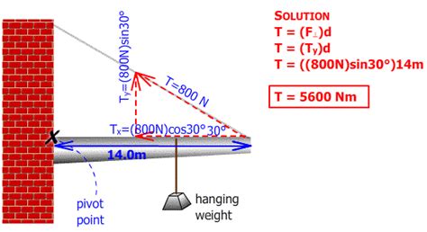 Image result for Beam Torque Example