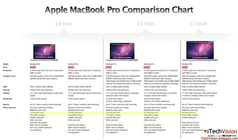 Image result for MacBook Pro OS Compatibility Chart