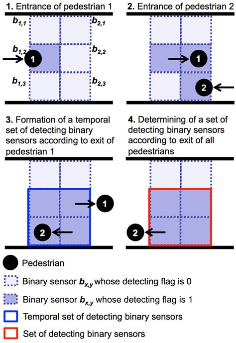 Image result for Sensor Binary Indicator