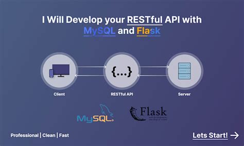 Image result for React Flask MySQL Integration