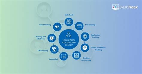 Image result for Track Computer