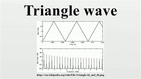 Image result for FFT Spectrum Triangle