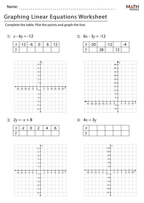 Linear Equation Worksheet Answer Key PDF に対する画像結果