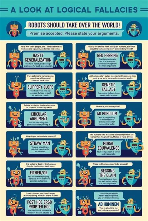Image result for Logical Fallacies Chart
