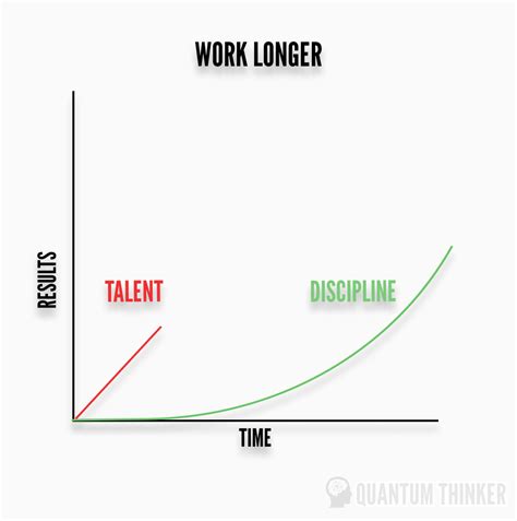 Image result for Graph of Discipline Evolution