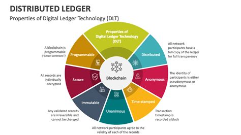 Image result for Distributed Ledger Technology PowerPoint Logo