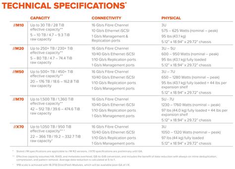 Image result for NVMe Flash Storage Array