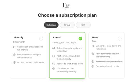 Image result for PDF/X Subscription Rate