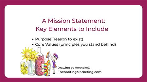 Afbeeldingsresultaten voor Mission Statement Key Elements
