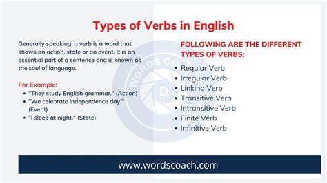 Image result for Verb Examples Words