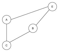 Toradh íomhá ar Simple Planar Graph