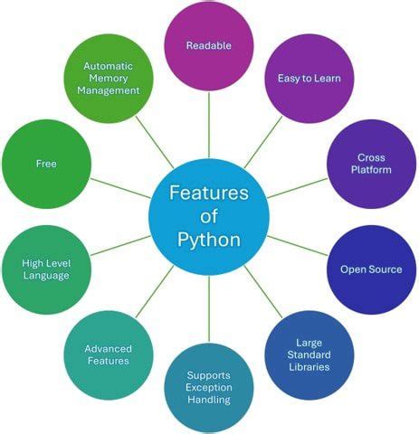 Image result for Introduction to Python Features