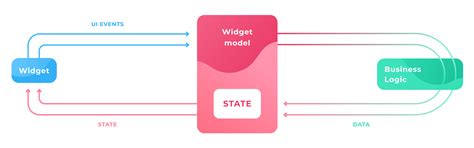 Image result for API MW