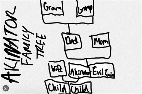 Akinator Oliver Tree に対する画像結果