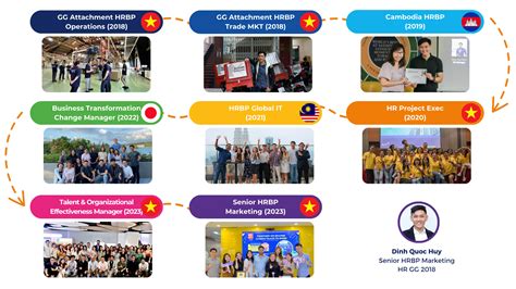 Image result for Bat Global Graduate Program Malaysia Process