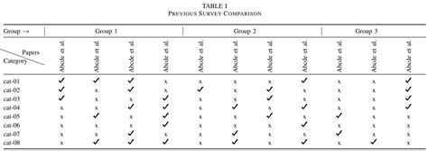Image result for Table for Algorithm IEEE Word