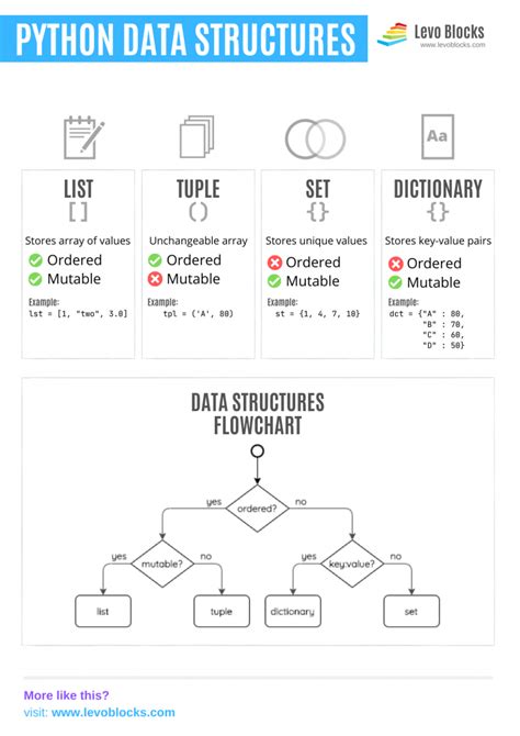 Image result for Python Programming List Data Structure