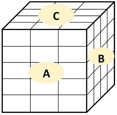 Internal Control Framework Examples에 대한 이미지 결과