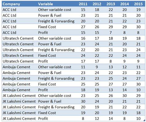 Image result for How to Visualize Multiple Variables in Excel