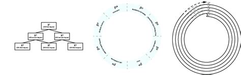 Image result for THROWABLE Hierarchy