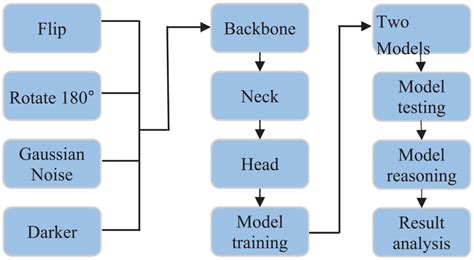 Defect Flow Out に対する画像結果