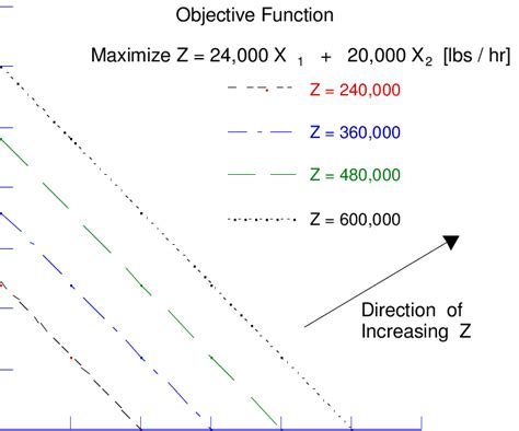 Image result for Objective Function Two-Stage
