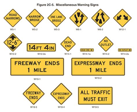 Image result for MUTCD Traffic Sign Chart