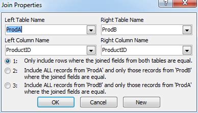 Image result for SQL Access
