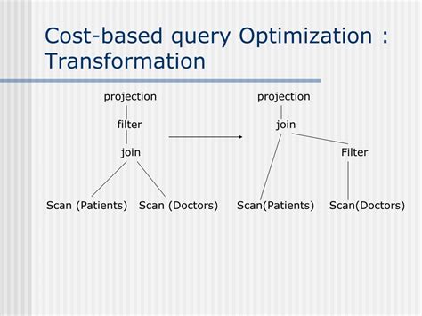 Afbeeldingsresultaten voor Cost Estimates Query Optimization