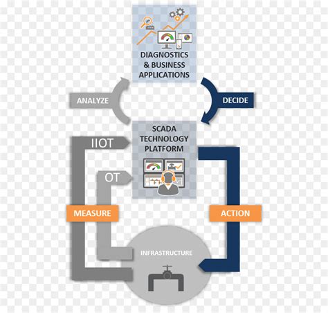 Image result for SCADA Icon