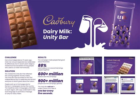 Image result for Configuration Unity Bar