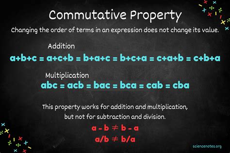 Commutative Property Multiplication に対する画像結果
