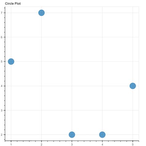 Image result for Bokeh Python Word Graph