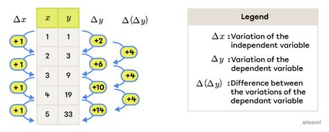 Image result for Table for Quadratic Function