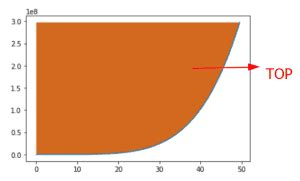 Toradh íomhá ar Python Fill Between Curves