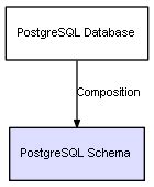 Image result for PostgreSQL Database Schema