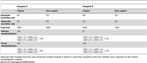 Direct Standardization Formula కోసం చిత్ర ఫలితం