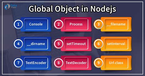 Toradh íomhá ar Node.js Tutorials
