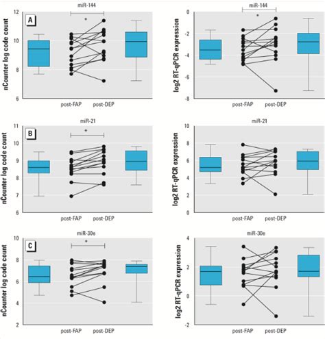 Toradh íomhá ar Matplotlib Paired Box Plot