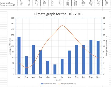 Afbeeldingsresultaten voor Rainfall Graph