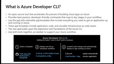 Toradh íomhá ar Azure Developer CLI Logo