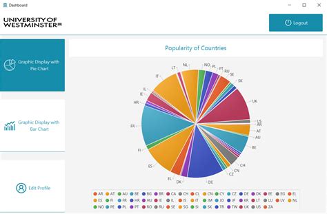 Image result for JavaFX Pie-Chart