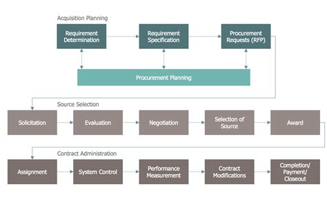 Image result for Business Process Mapping Framework
