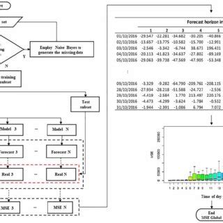 Image result for Flowchart for Comparing 2 Opject