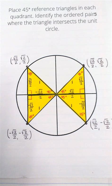 Unit Circle Triangle Method に対する画像結果