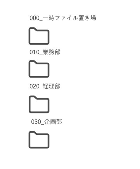 File Folder Hierarchy に対する画像結果