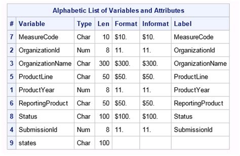 Image result for Proc SQL Left Join Example