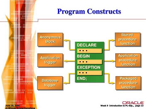 Image result for SQL for Loop Syntax
